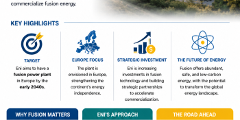 ENI