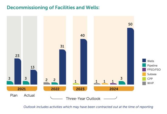 Have you ever wondered how many wells in Malaysia will be plugged and abandoned?