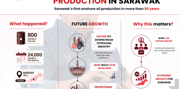 Petros Onshore Production