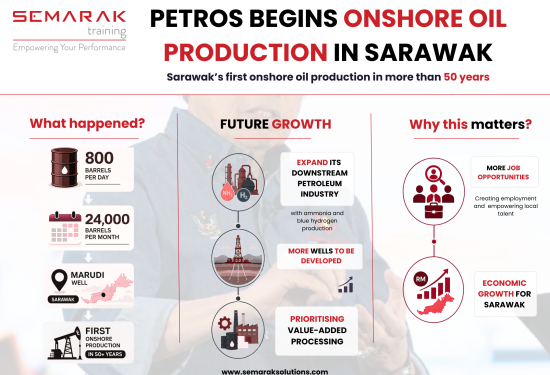 Petros Onshore Production