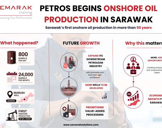 Petros Onshore Production