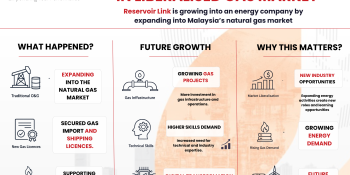 Week 4 - Reservoir Link eyes bigger role in liberalised gas market